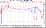 Solar PV/Inverter Performance Photovoltaic Panel Voltage Output