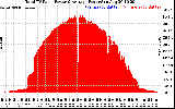 Solar PV/Inverter Performance Total PV Panel Power Output