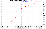 Solar PV/Inverter Performance Daily Energy Production