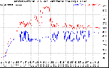 Solar PV/Inverter Performance Inverter Operating Temperature