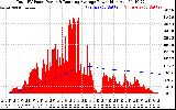 Solar PV/Inverter Performance Total PV Panel & Running Average Power Output