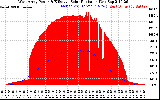 Solar PV/Inverter Performance West Array Power Output & Effective Solar Radiation