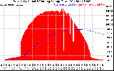 Solar PV/Inverter Performance West Array Actual & Running Average Power Output