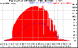 Solar PV/Inverter Performance East Array Power Output & Effective Solar Radiation