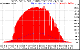 Solar PV/Inverter Performance Total PV Panel Power Output & Effective Solar Radiation