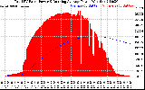 Solar PV/Inverter Performance Total PV Panel & Running Average Power Output