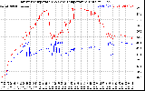 Solar PV/Inverter Performance Inverter Operating Temperature