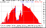 Solar PV/Inverter Performance Solar Radiation & Effective Solar Radiation per Minute