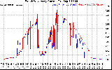 Solar PV/Inverter Performance Photovoltaic Panel Current Output