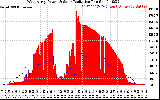 Solar PV/Inverter Performance West Array Power Output & Solar Radiation