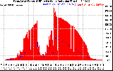 Solar PV/Inverter Performance West Array Power Output & Effective Solar Radiation