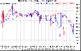 Solar PV/Inverter Performance Photovoltaic Panel Voltage Output