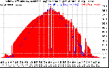 Solar PV/Inverter Performance Solar Radiation & Effective Solar Radiation per Minute