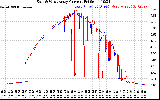 Solar PV/Inverter Performance Photovoltaic Panel Current Output