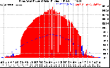 Solar PV/Inverter Performance West Array Power Output & Solar Radiation