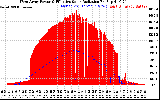 Solar PV/Inverter Performance West Array Power Output & Effective Solar Radiation