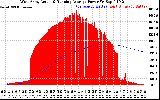 Solar PV/Inverter Performance West Array Actual & Running Average Power Output