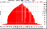 Solar PV/Inverter Performance East Array Actual & Average Power Output