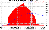 Solar PV/Inverter Performance East Array Actual & Running Average Power Output