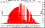 Solar PV/Inverter Performance Inverter Power Output