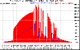 Solar PV/Inverter Performance East Array Power Output & Effective Solar Radiation