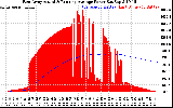 Solar PV/Inverter Performance East Array Actual & Running Average Power Output