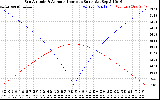 Solar PV/Inverter Performance Sun Altitude Angle & Azimuth Angle