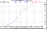 Solar PV/Inverter Performance Daily Energy Production