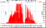 Solar PV/Inverter Performance Inverter Power Output