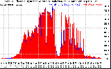 Solar PV/Inverter Performance Solar Radiation & Effective Solar Radiation per Minute