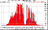 Solar PV/Inverter Performance West Array Power Output & Solar Radiation