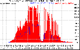 Solar PV/Inverter Performance West Array Power Output & Effective Solar Radiation