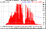 Solar PV/Inverter Performance West Array Actual & Running Average Power Output