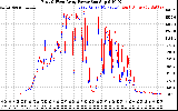 Solar PV/Inverter Performance Photovoltaic Panel Power Output