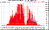 Solar PV/Inverter Performance East Array Power Output & Solar Radiation