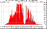 Solar PV/Inverter Performance East Array Power Output & Effective Solar Radiation