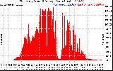 Solar PV/Inverter Performance East Array Actual & Average Power Output