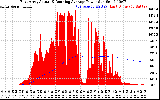 Solar PV/Inverter Performance East Array Actual & Running Average Power Output