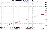 Solar PV/Inverter Performance Daily Energy Production