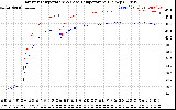 Solar PV/Inverter Performance Inverter Operating Temperature