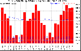 Solar PV/Inverter Performance Monthly Solar Energy Production Running Average