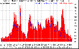 Solar PV/Inverter Performance Solar Radiation & Effective Solar Radiation per Minute