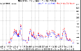 Solar PV/Inverter Performance Photovoltaic Panel Current Output