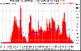 Solar PV/Inverter Performance West Array Actual & Running Average Power Output