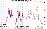 Solar PV/Inverter Performance Photovoltaic Panel Power Output