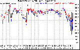 Solar PV/Inverter Performance Photovoltaic Panel Voltage Output