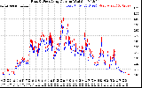 Solar PV/Inverter Performance Photovoltaic Panel Current Output