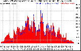 Solar PV/Inverter Performance Solar Radiation & Effective Solar Radiation per Minute