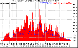 Solar PV/Inverter Performance West Array Power Output & Solar Radiation