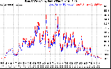 Solar PV/Inverter Performance Photovoltaic Panel Power Output